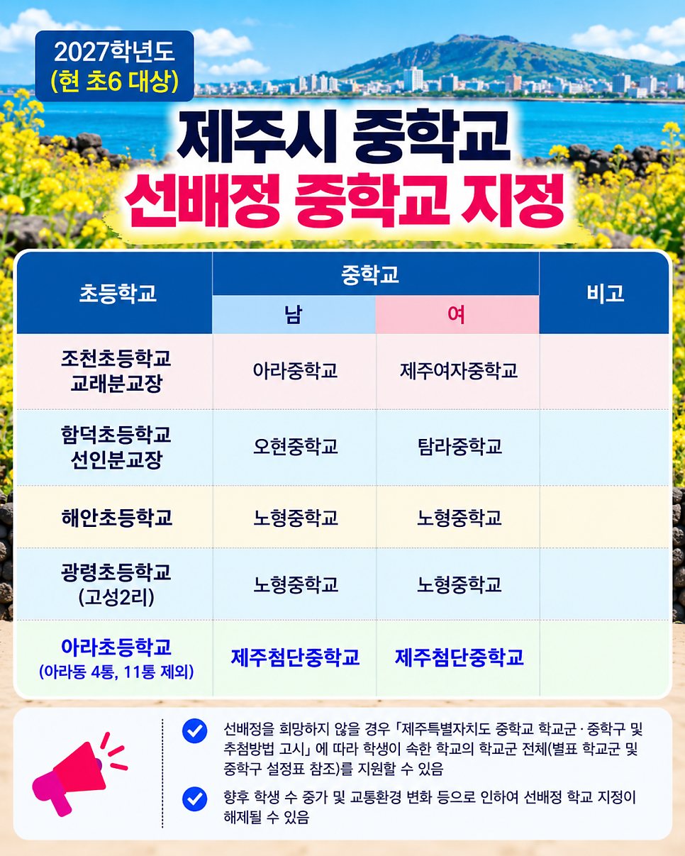 2027학년도 제주시 중학교 선배정 중학교 지정 안내 표